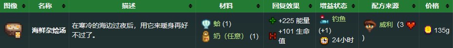《星露谷物语》海鲜杂烩汤食谱配方获取方法详解