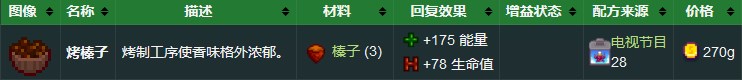 《星露谷物语》烤榛子食谱配方获取方法详解