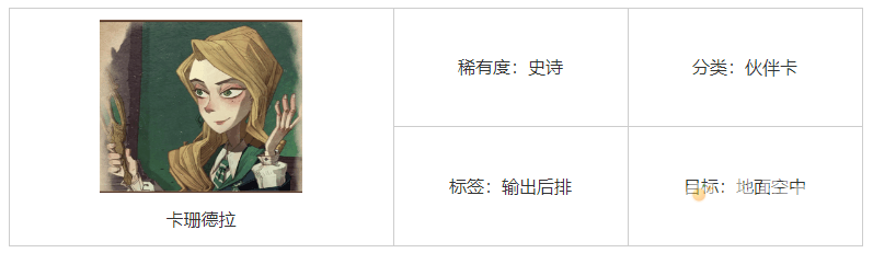 《哈利波特：魔法觉醒》伙伴卡珊德拉最新图鉴