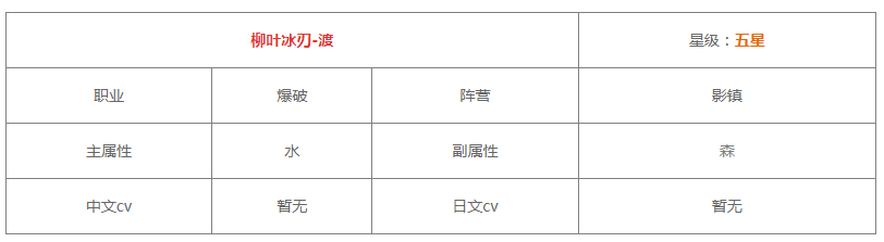 《白夜极光》渡技能突破材料有哪些