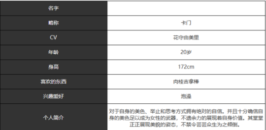《宿命回响弦上的叹息》卡门角色技能属性介绍