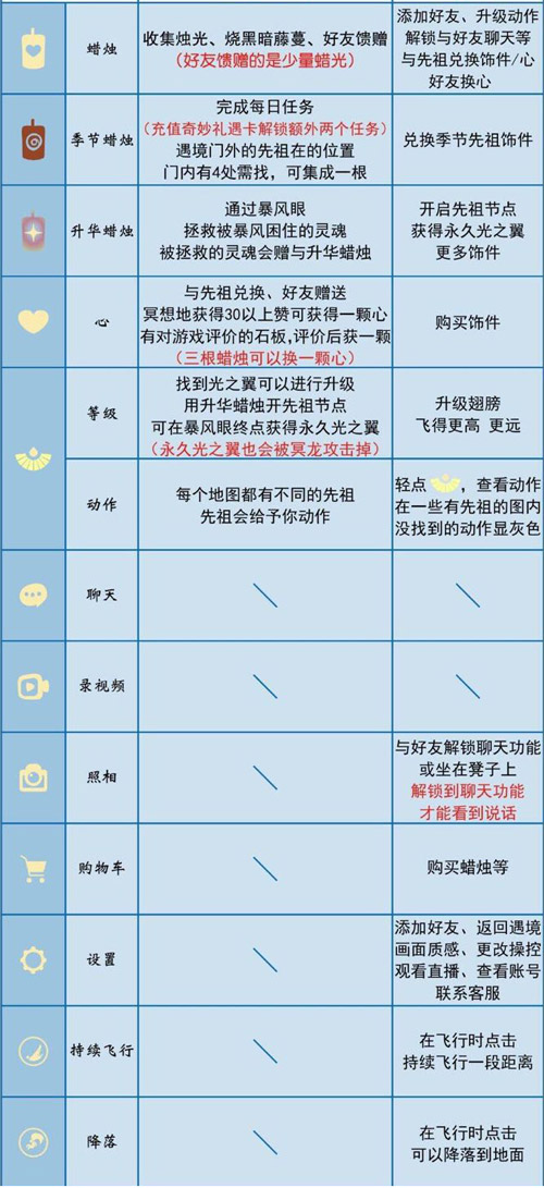 《光·遇》萌新FAQ如何快速了解光遇