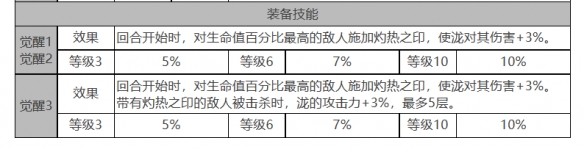 《白夜极光》泷怎么样
