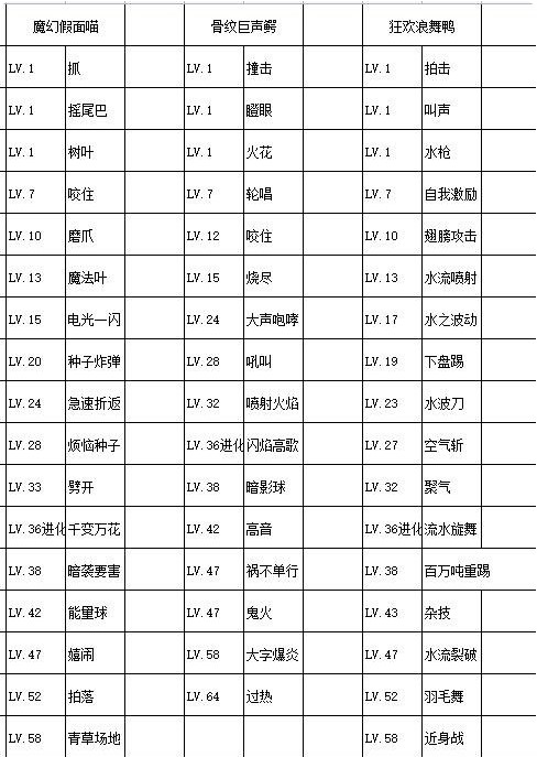 《宝可梦朱紫》御三家进化形态及特性解析