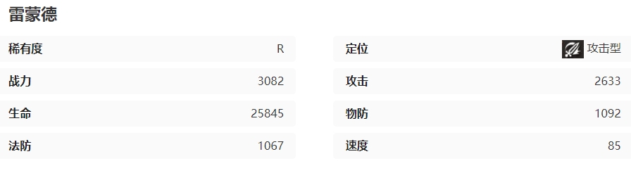 《龙族：卡塞尔之门》雷蒙德基本信息相信一览