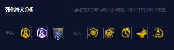 《金铲铲之战》卓尔不群阵容玩法分享