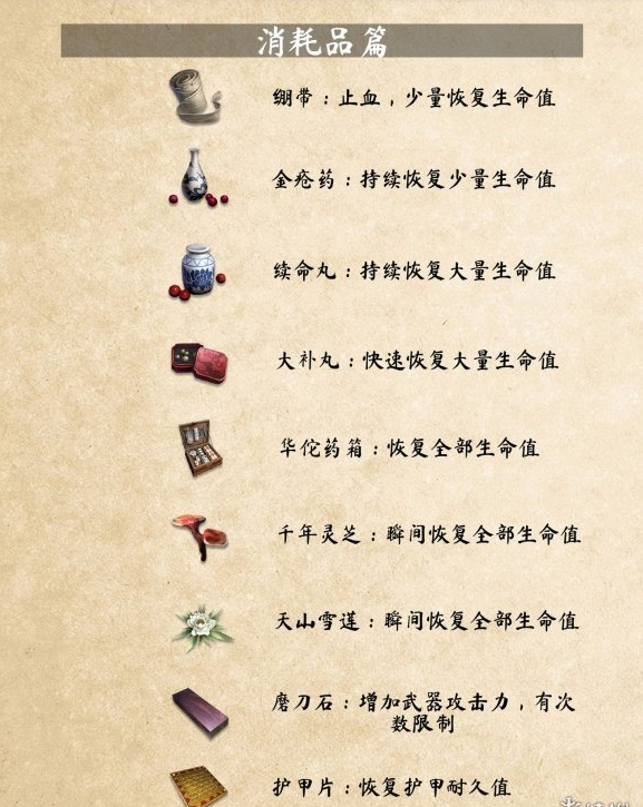 《武侠乂》有几种消耗品