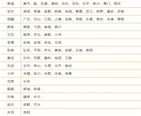 卧龙吟2摘星楼武将碎片产出获得一览