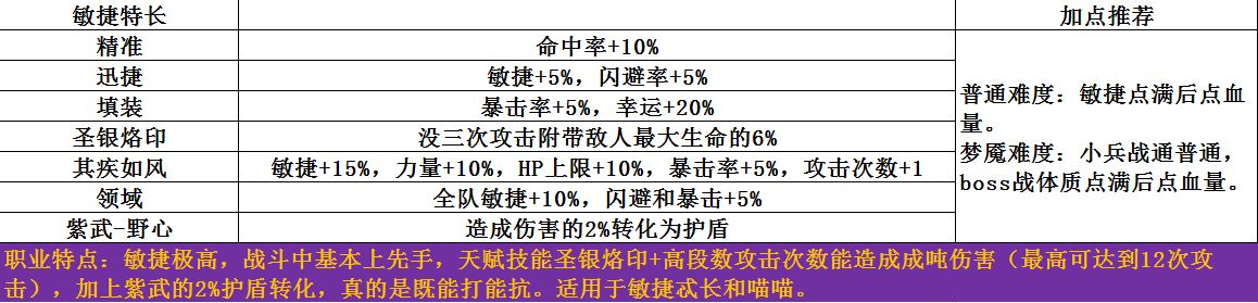 《梦魇无归》开局最佳选择技巧
