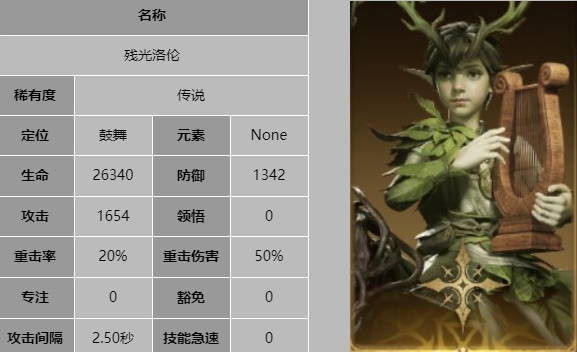 《龙息神寂》残光洛伦详细技能解析