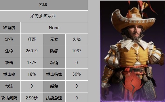 《龙息神寂》乐天派阿尔菲详细技能解析