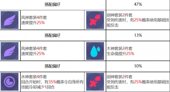 《众神派对》九夭玄女玄牝基本信息一览