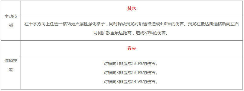 《白夜极光》泷技能突破材料有哪些