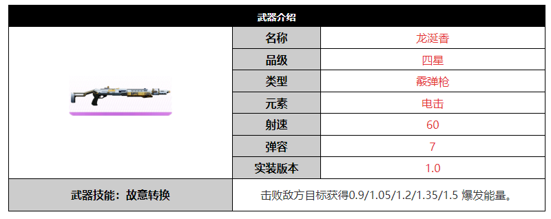 《尘白禁区》龙涎香武器突破材料一览
