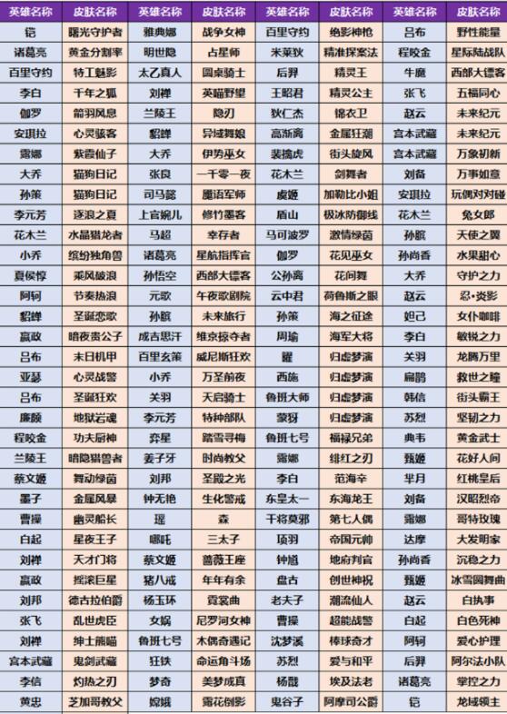《王者荣耀》小兔集市活动玩法介绍