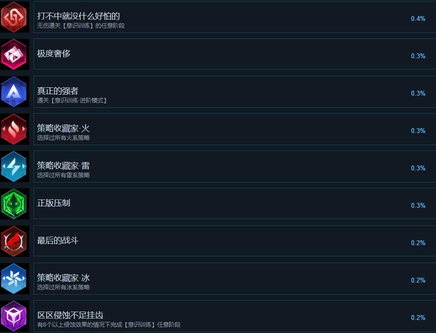 《苍翼混沌效应》成就攻略要点一览