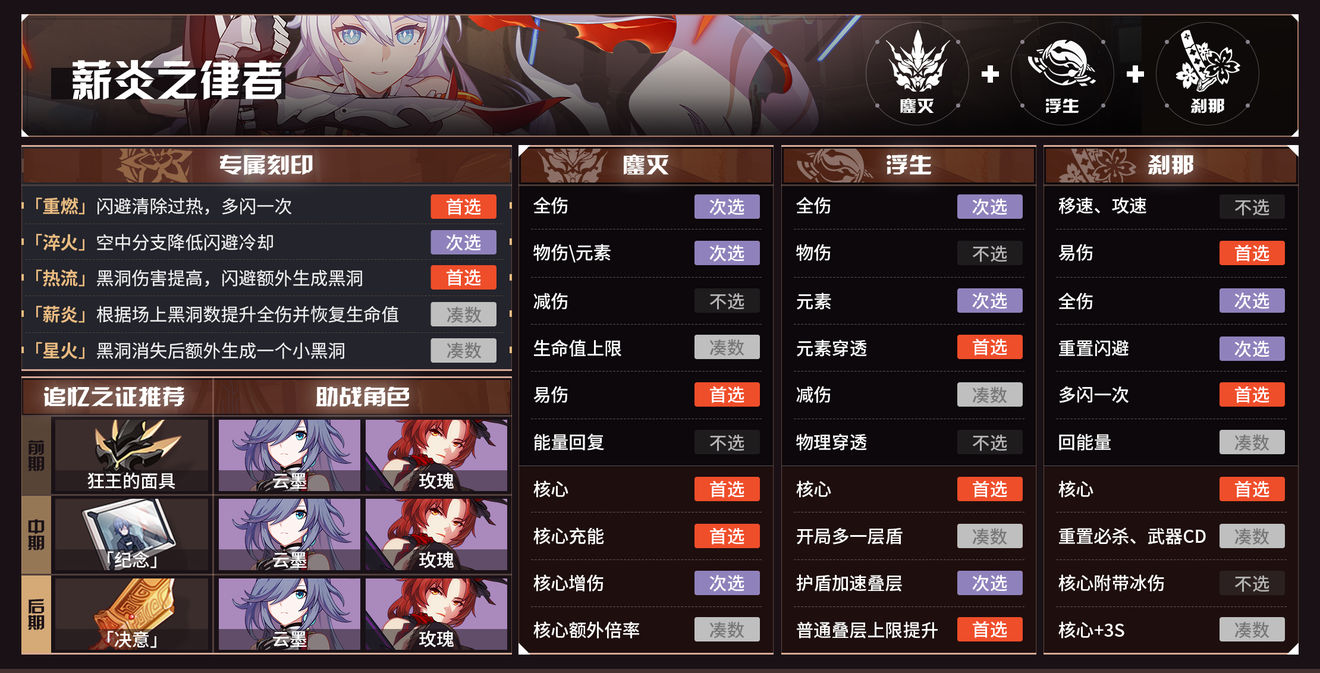 《崩坏3》薪炎之律者选什么buff好？薪炎之律者buff推荐