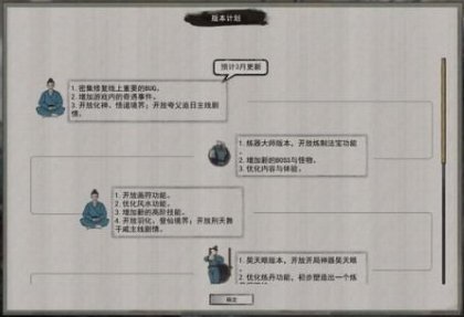 《鬼谷八荒》道点如何提升