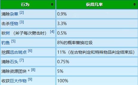 《星露谷物语》冬日谜团放大镜作用介绍