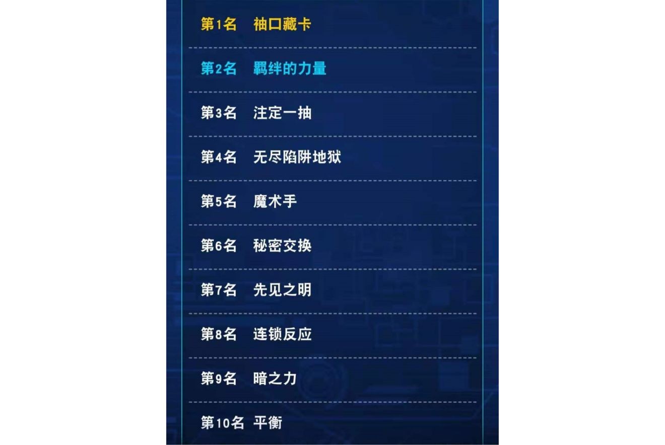 《游戏王：决斗链接》首届KC杯报告