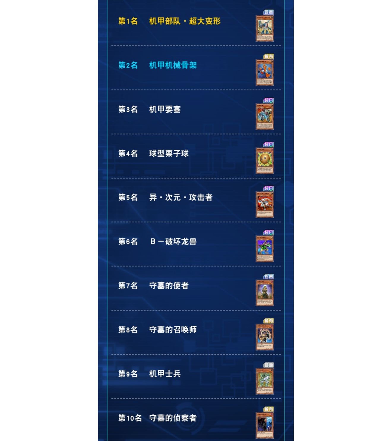 《游戏王：决斗链接》首届KC杯报告