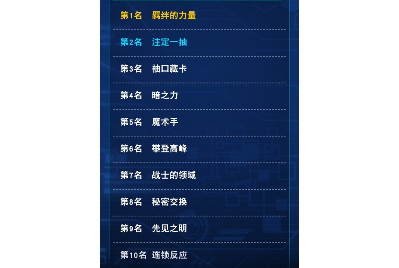 《游戏王：决斗链接》首届KC杯报告
