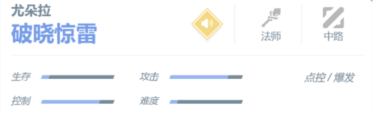 《决胜巅峰》尤朵拉技能及玩法思路详解