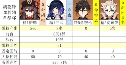 原神夜兰充能效率多少合适 原神夜兰元素充能效率攻略