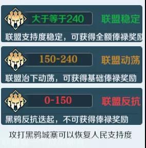 《文明与征服》怎么提升联盟支持度？联盟支持度提升方法